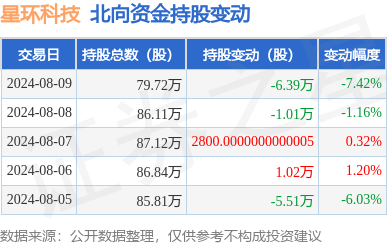 银河国际娱乐获北向资金减执的有9天-银河国际官网app下载·银河国际网页版登录入口