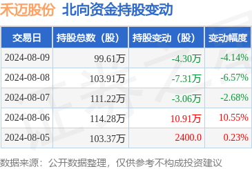 真人游戏app平台获北向资金减执的有3天-银河国际官网app下载·银河国际网页版登录入口